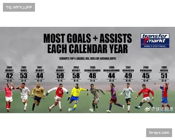 哈兰德12球领跑射手榜 成曼城追赶枪手最大倚仗